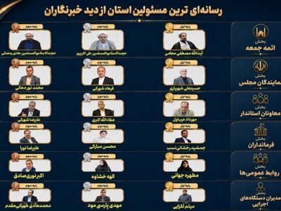 رسانه‌ای‌ترین مسئولان سیستان‌وبلوچستان را بشناسید
